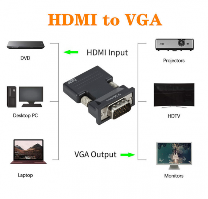 HDMI-to-VGA-Adapter-with-Audio-1080P-for-TV-Stick-Roku-Laptop-PC-ps4-xbox