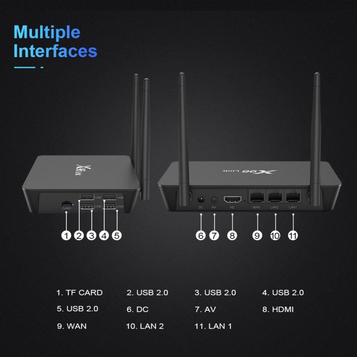 X96-link-set-top-box-S905W-2g-16g-android-7.1-lan-Interface-WiFi-network-TV-box-player